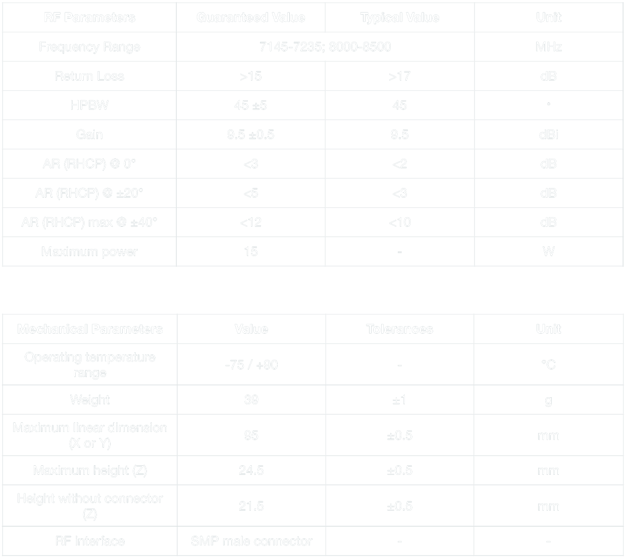 X-Band Antenna - technical specs